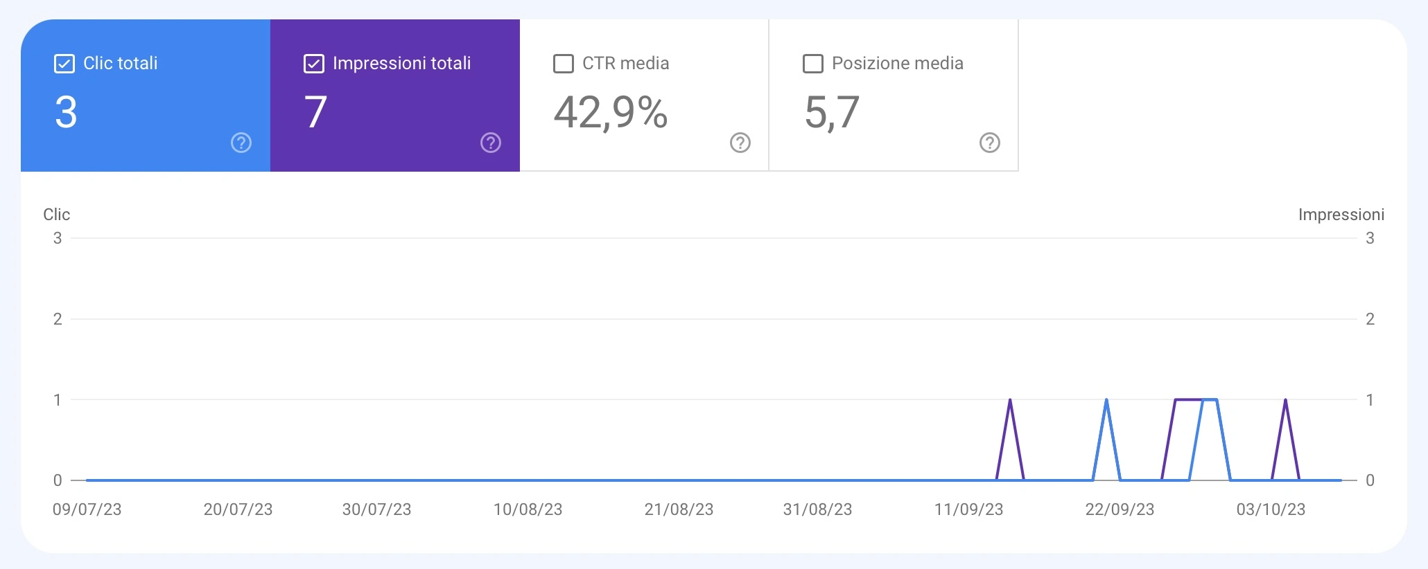 Strategia-SEO_Google-search-console
