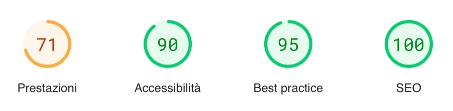 strategia-SEO_google-page-speed